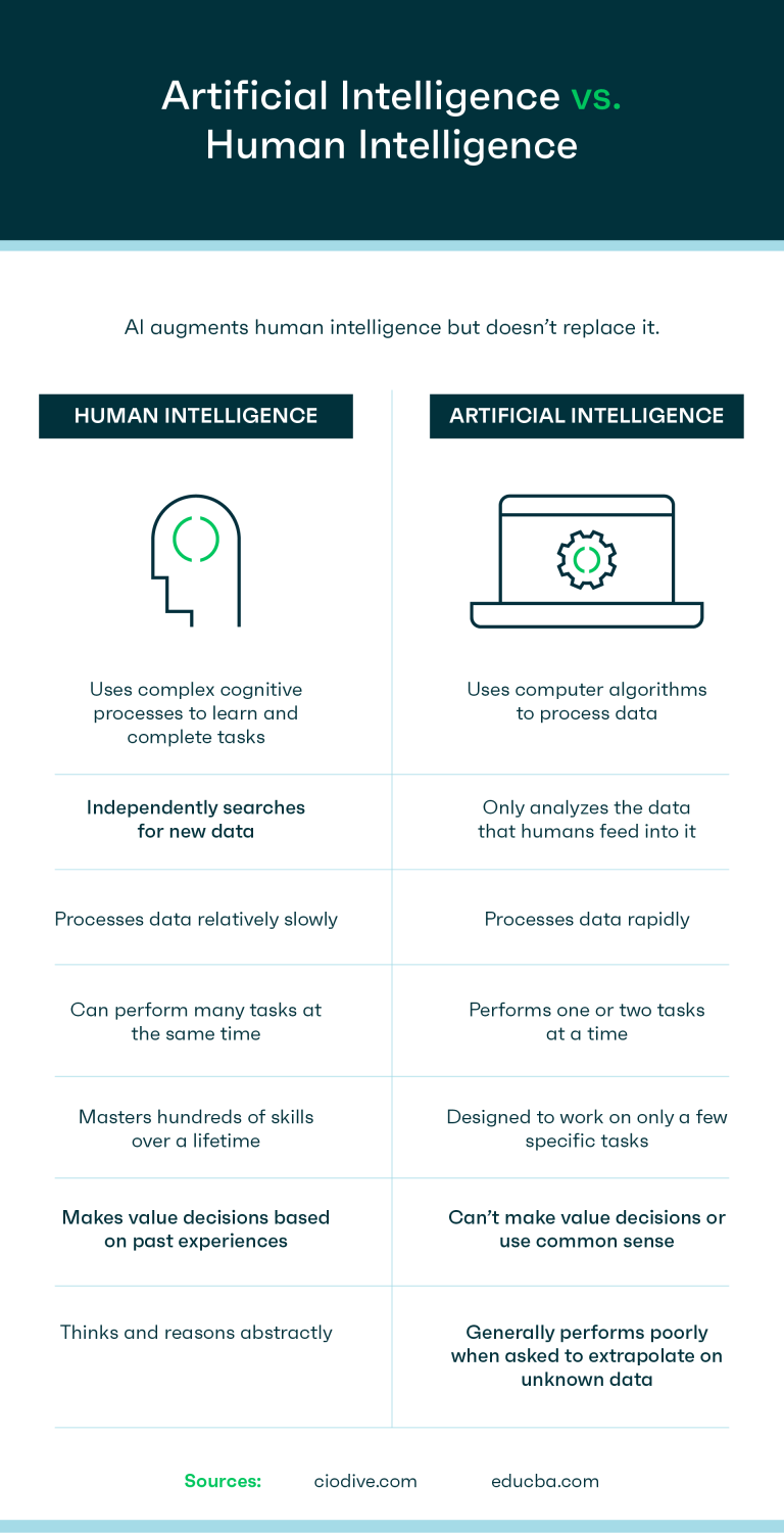 Artificial Intelligence Vs Human Intelligence In The Legal Sector Ward Blawg