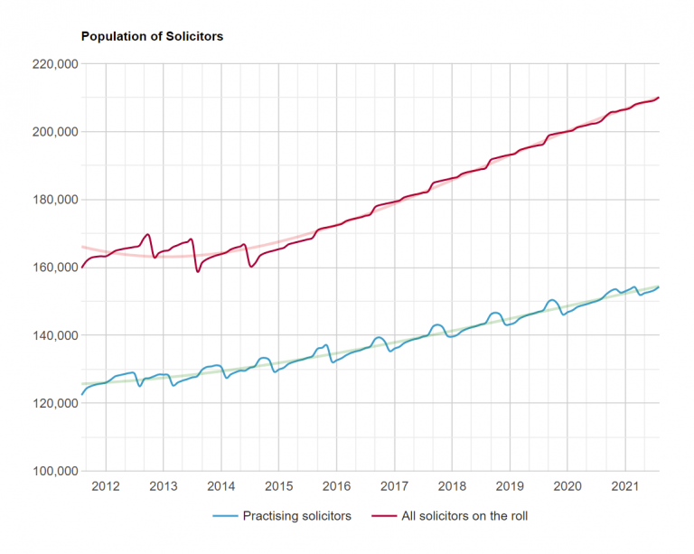 Top Legal Recruitment Agencies UK + Legal Recruitment Stats & Trends