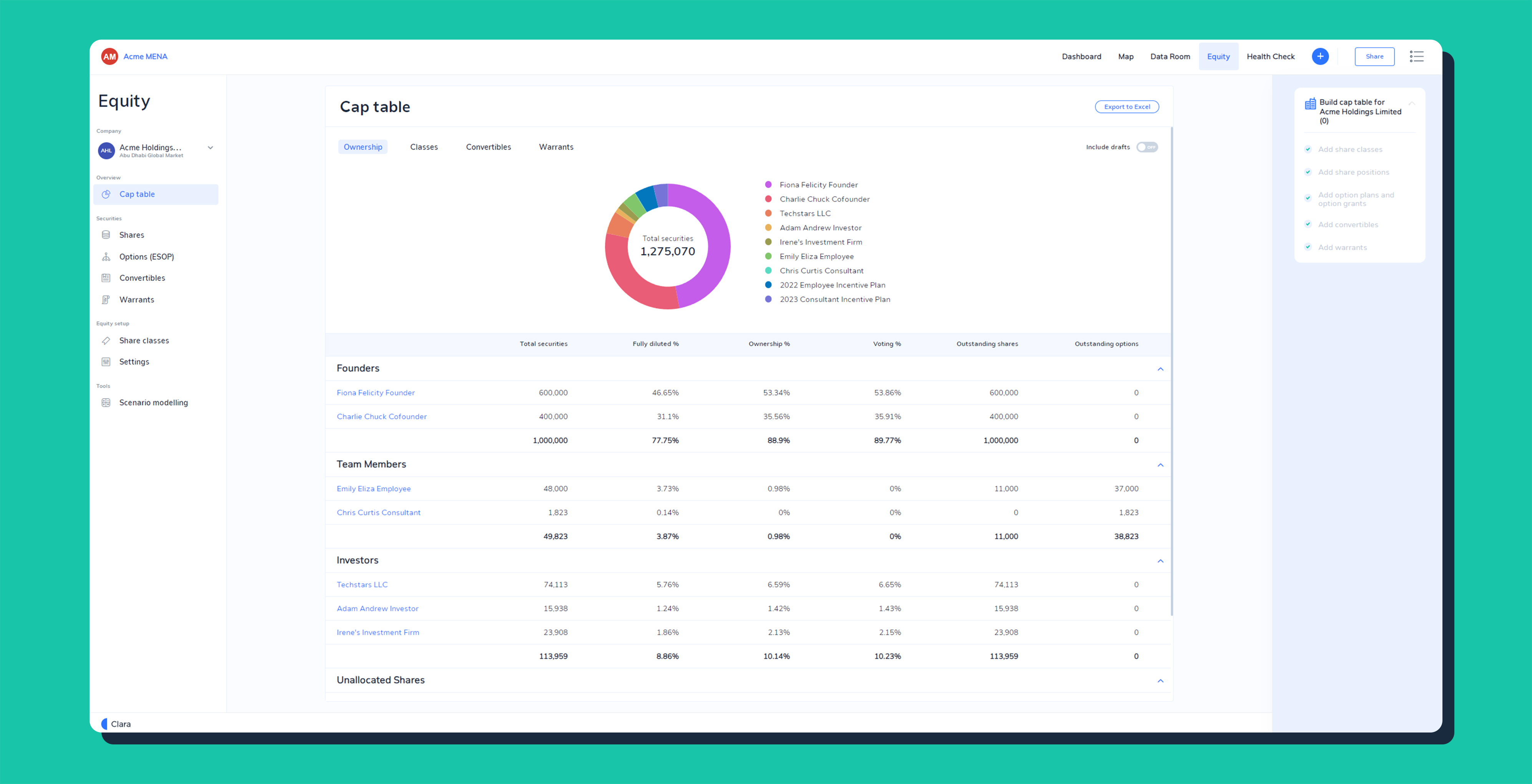 Clara, the legal operating system that provides digital tools to help founders, investors and lawyers form, manage and scale startups, has launched a new cap table feature as shown above. 